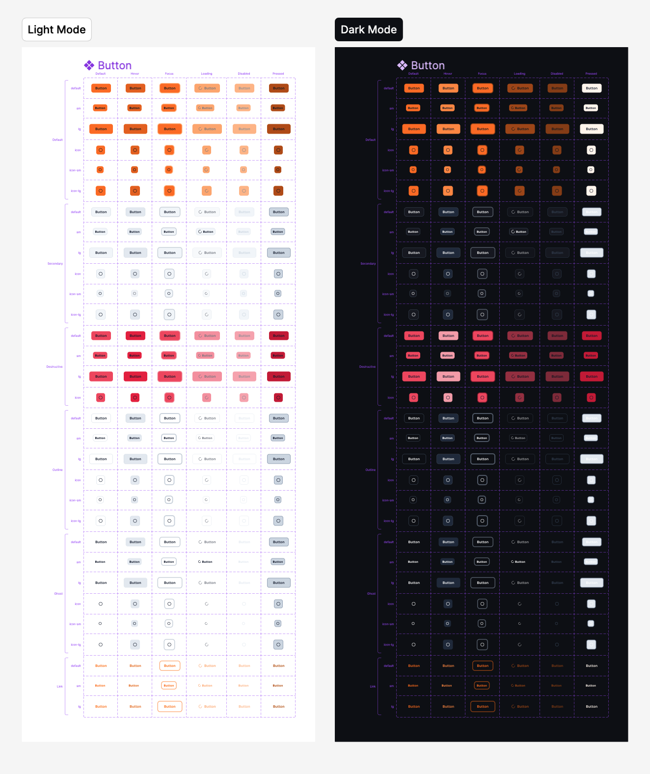 Button components in Figma