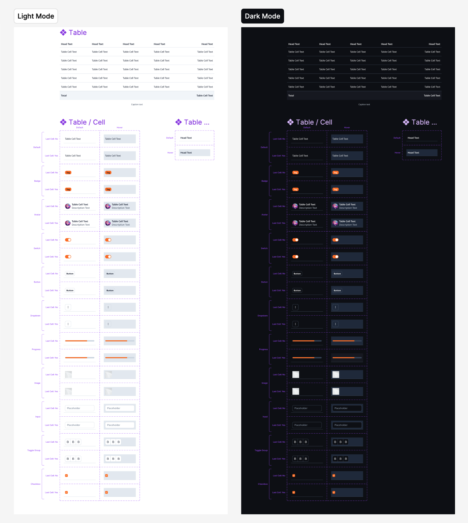 Table component in Figma